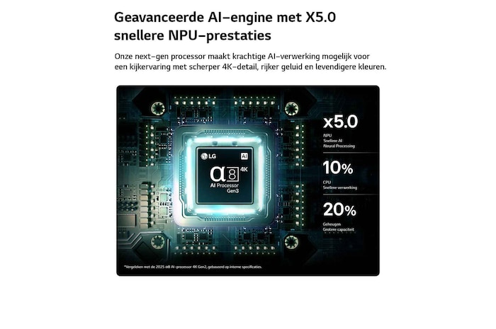 Een LG Mini RGB evo AI MRGB88 toont Precision Dimming aan de hand van een gesplitst beeld, waarbij aan de linkerkant conventionele LED wordt vergeleken met diepere zwarttinten en verbeterde contrastdefinitie aan de rechterkant, mogelijk gemaakt door de alpha 8 AI-processor.